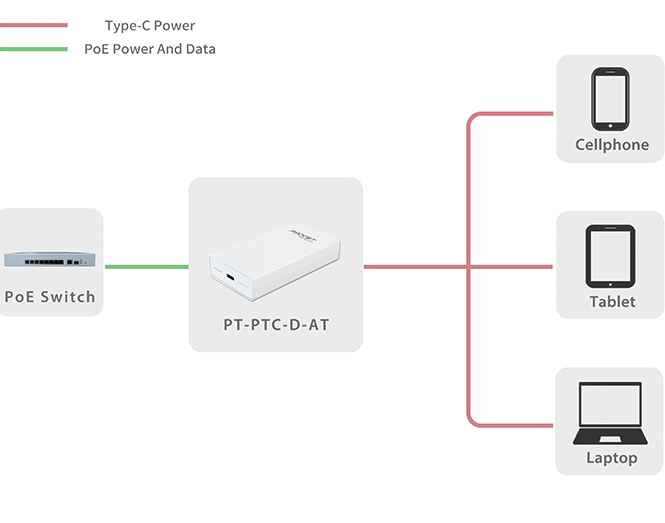 22W PoE-Adapter mit USB-C